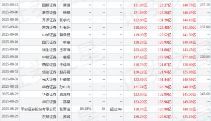 中原证券：给予山西汾酒持有评级