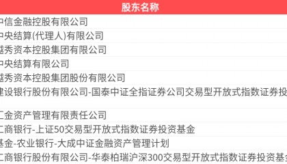中信证券(600030.SH)：2025年三季报净利润为231.59亿元、同比较去年同期上涨37.86%