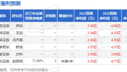 世华科技：8月25日接受机构调研，国信证券、大成基金等多家机构参与
