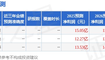 山西证券：给予华安证券增持评级