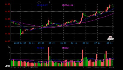 证券保险ETF（512070）开盘跌0.56%，重仓股中国平安跌0.49%，东方财富跌0.59%