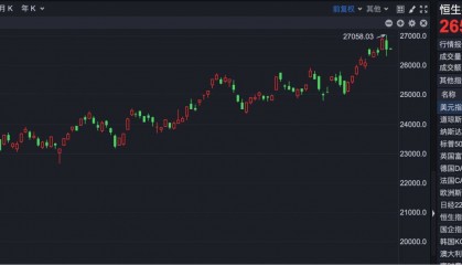 港股930 | 港股早盘高开 高盛：维持港股“超配”评级