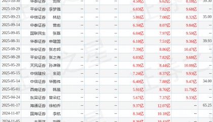 华安证券：给予上能电气买入评级