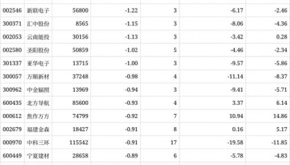 证券多户(多个证券账户有什么好处)