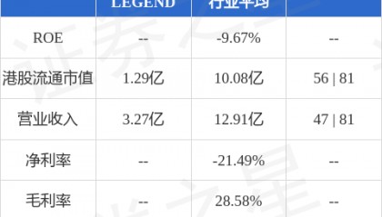 PACIFIC LEGEND(08547.HK)股东将股票由华安证券香港经纪转入宝新证券 转仓市值870.03万港元