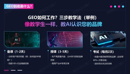 技术创新：树品GEO推广怎样通过三大系统实现高效推广？