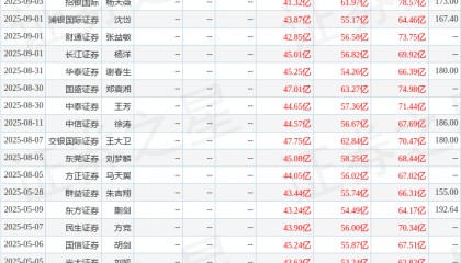 中原证券：给予豪威集团买入评级