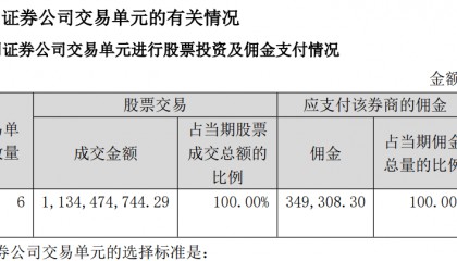 证券佣金率(证券佣金率怎么算)