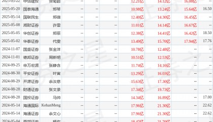 以岭药业：8月28日召开业绩说明会，华创证券、中泰证券等多家机构参与