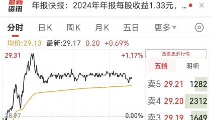 长江证券交易(长江证券交易佣金费率)