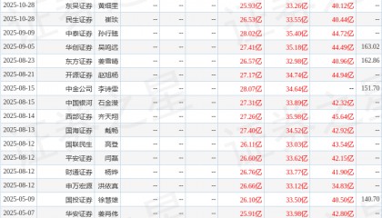 中原证券：给予德赛西威增持评级