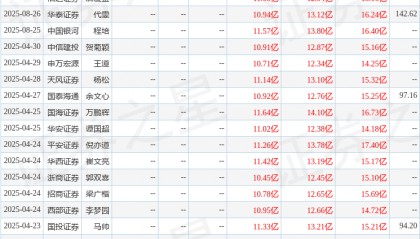 华安证券：给予凯莱英买入评级