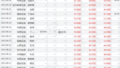 华利集团：广发基金、国信证券等多家机构于8月28日调研我司