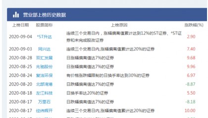 天风证券软件下载(天风证券官网下载安装)