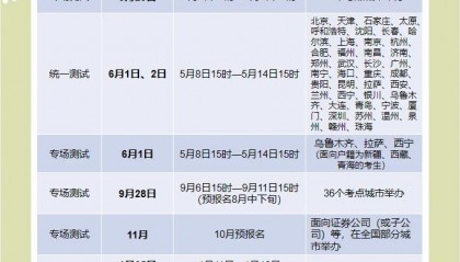 证券从业考试报名条件(证券业从业人员资格考试)