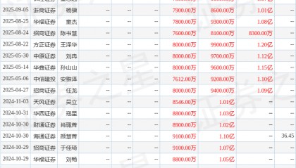 中原证券：给予日辰股份增持评级
