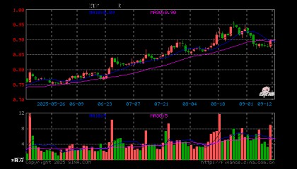 证券保险ETF（512070）开盘涨0.00%，重仓股中国平安涨0.49%，东方财富跌0.37%