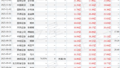 华安证券：给予新凤鸣买入评级