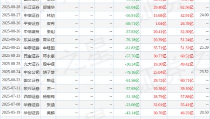 华安证券：给予通威股份增持评级