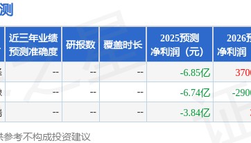君实生物：8月27日召开业绩说明会，长江证券、太平洋证券等多家机构参与