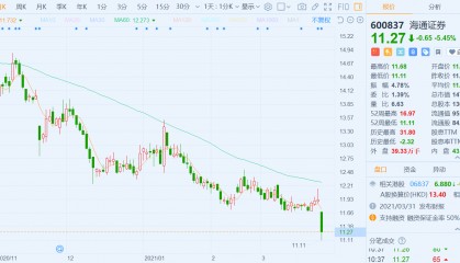 海通证券600837(海通证券600837新浪财经)