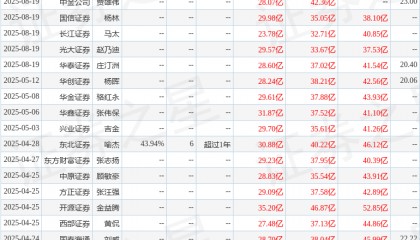 中原证券：给予龙佰集团增持评级