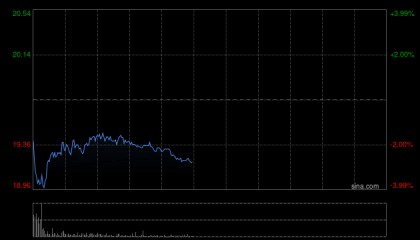 招商证券国际：吉利汽车回购计划显信心 目标价32港元