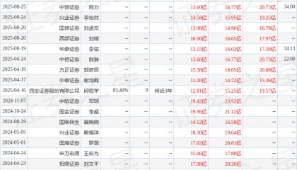 中原证券：给予博威合金增持评级