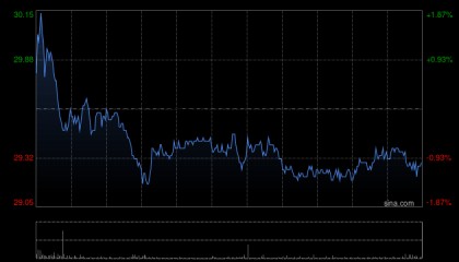 中信证券：中信证券国际为CSI MTN发行的7000万美元票据提供担保