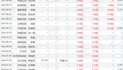 金杯电工：10月28日召开业绩说明会，中金证券、财信证券等多家机构参与