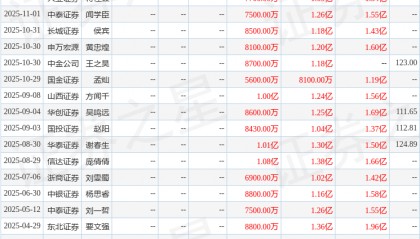 索辰科技：11月18日召开分析师会议，东方财富证券、国投证券参与