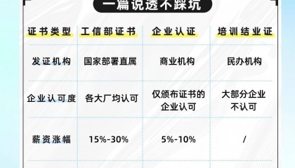 AI教育培训哪个好