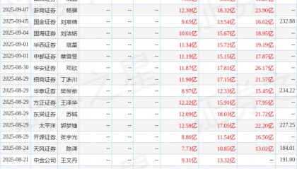 中原证券：给予万辰集团增持评级