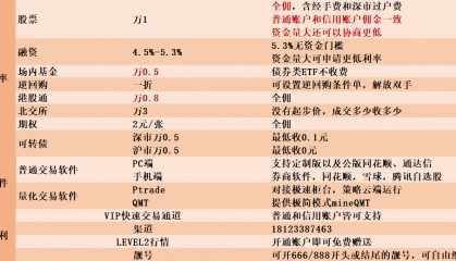 深圳炒股开户哪家券商佣金最低？