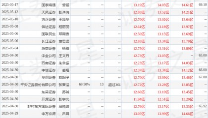 中原证券：给予重庆啤酒持有评级