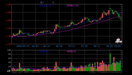 保险证券ETF（515630）开盘跌0.49%，重仓股中国平安涨0.00%，东方财富涨0.42%