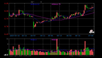 证券保险ETF（512070）开盘跌0.12%，重仓股中国平安跌0.05%，东方财富跌0.09%