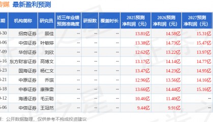 中原证券：给予中原传媒买入评级