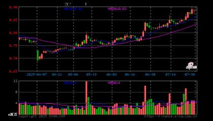 证券保险ETF（512070）开盘跌0.11%，重仓股中国平安跌0.02%，东方财富跌0.29%