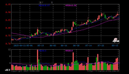 证券保险ETF（512070）开盘跌0.45%，重仓股中国平安跌0.03%，东方财富跌0.21%