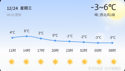 淄博市今日天气晴朗 气温适宜出行