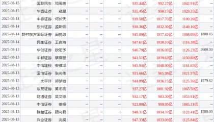 中原证券：给予贵州茅台增持评级