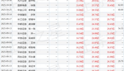 东兴证券：给予国轩高科买入评级