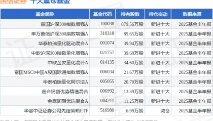 10月10日国信证券涨5.94%，富国沪深300指数增强A基金重仓该股