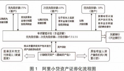 证券与期贷(证券期贷合同纠纷包括)