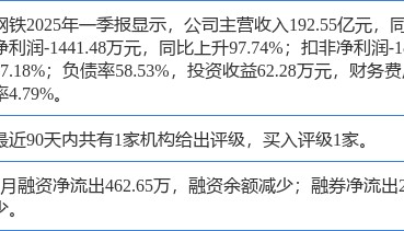 山东钢铁涨5.34%，信达证券二个月前给出“买入”评级