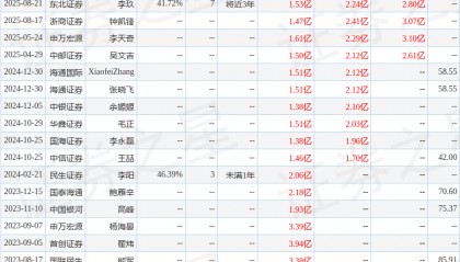 中邮证券：给予德邦科技买入评级