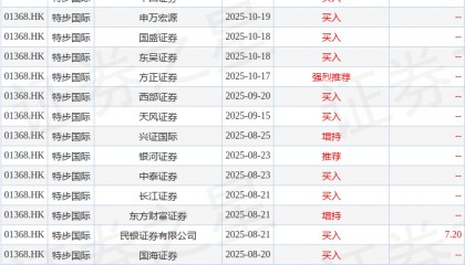 西部证券：特步国际(01368.HK)Q3主品牌保持稳健增长 维持“买入”评级
