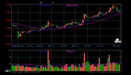 证券保险ETF（512070）开盘涨0.35%，重仓股中国平安涨0.15%，东方财富涨0.47%
