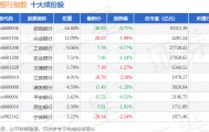10月31日国证银行（399431）指数跌0.11%，成份股光大银行（601818）领跌